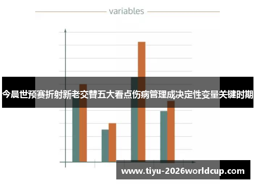 今晨世预赛折射新老交替五大看点伤病管理成决定性变量关键时期