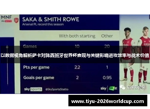 以数据视角解析萨卡对阵西班牙世界杯表现与关键影响进攻效率与战术价值 以数据视角解析萨卡对阵西班牙世界杯表现与关键影响进攻效率与战术价值