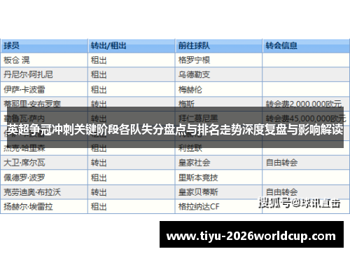 英超争冠冲刺关键阶段各队失分盘点与排名走势深度复盘与影响解读