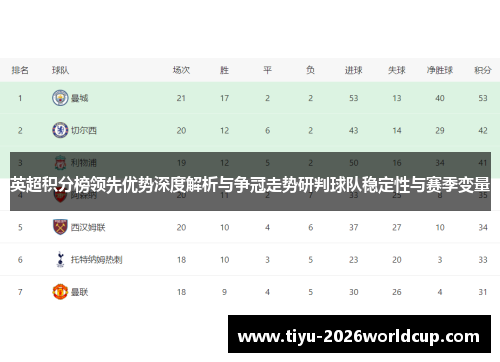 英超积分榜领先优势深度解析与争冠走势研判球队稳定性与赛季变量