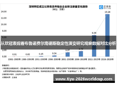 从欧冠表现看布鲁诺费尔南德斯稳定性演变研究观察数据对比分析