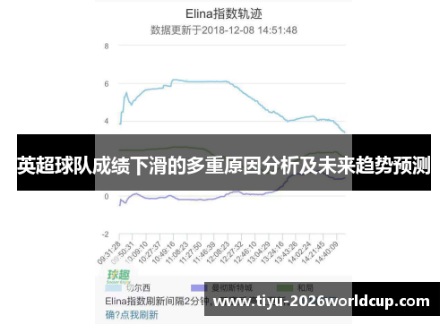 英超球队成绩下滑的多重原因分析及未来趋势预测